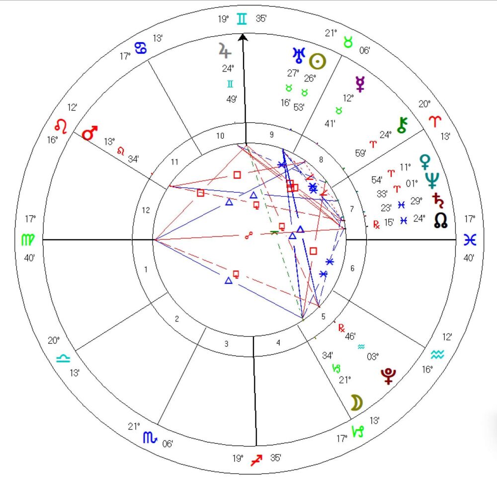 Soul Astrology