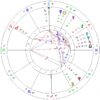 Soul Astrology