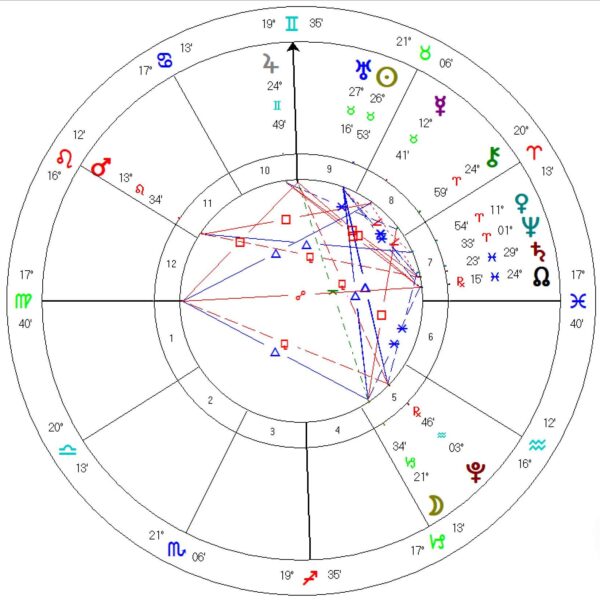 Soul Astrology